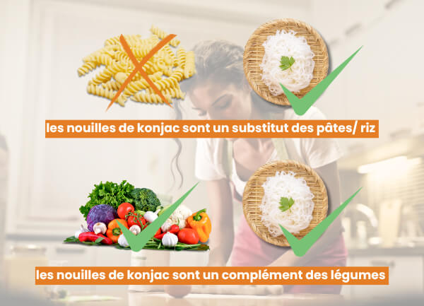 Konjac nutrition regime