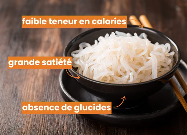 Konjac pour maigrir pourquoi