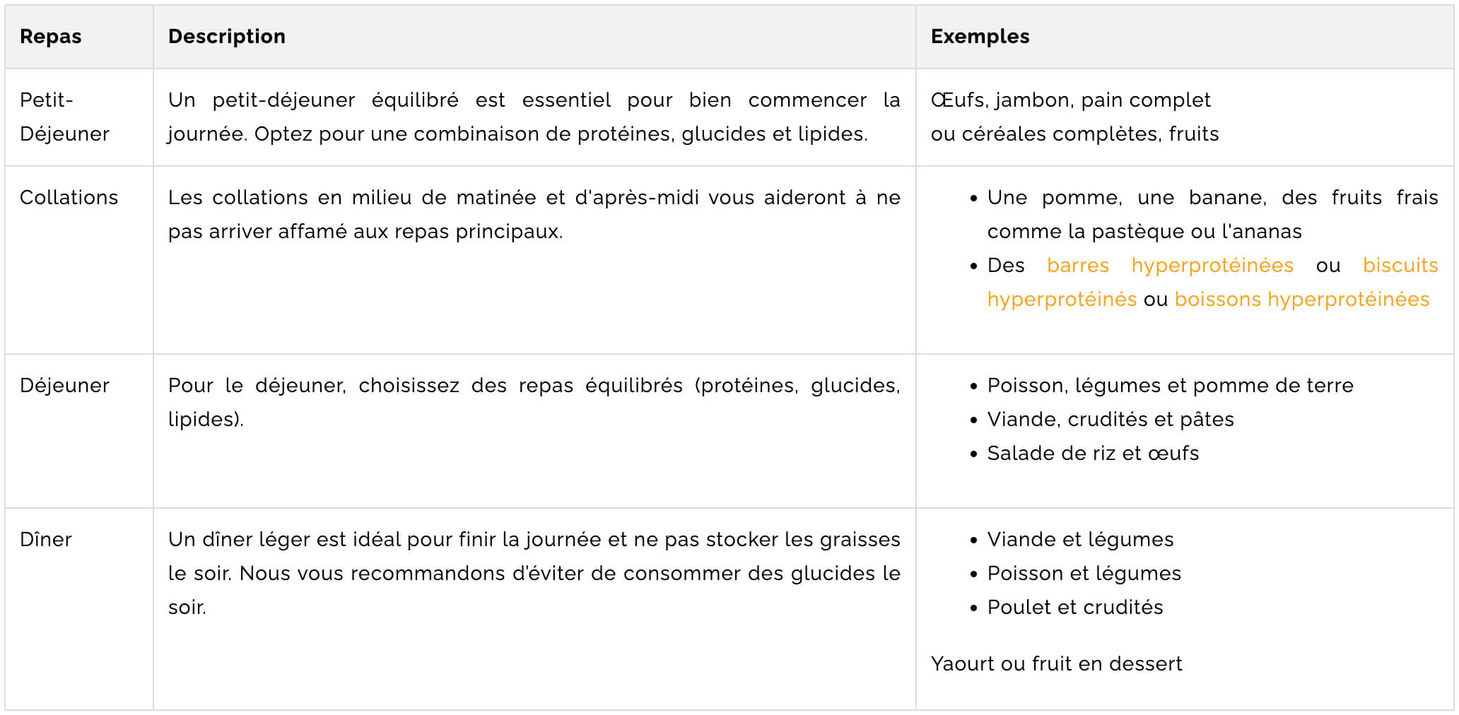 tableau menu equilibre vacance regime
