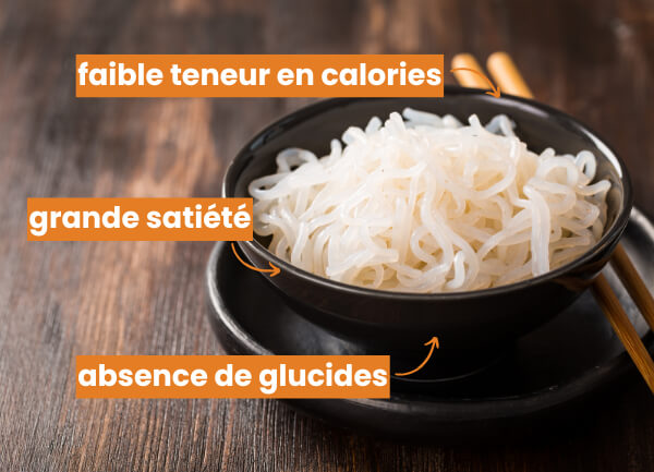 le konjac pour maigrir