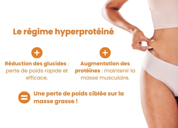 pourquoi les proteines aident à maigrir