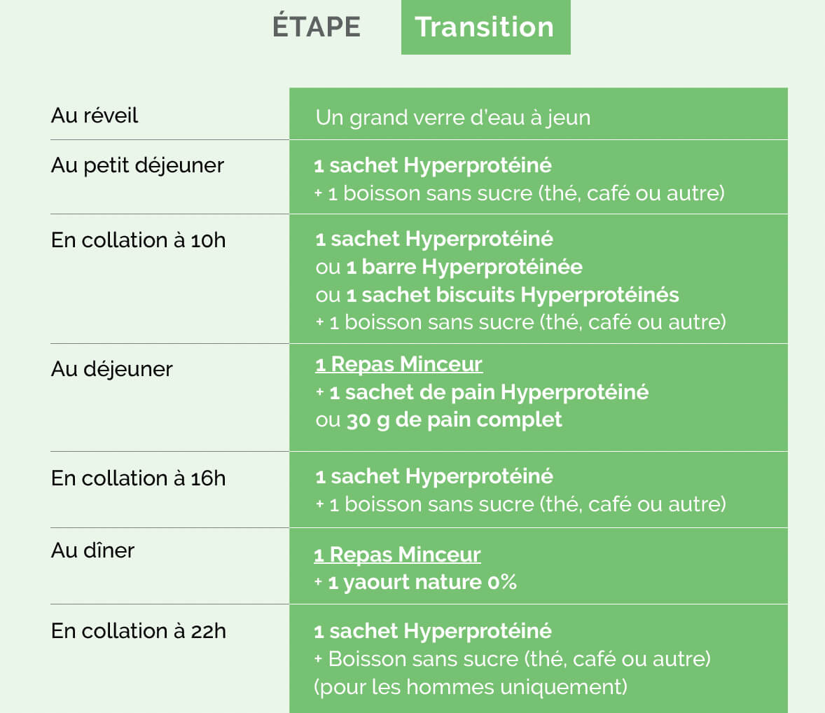 etape transition programme journalier