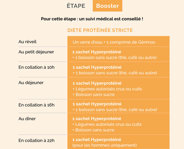 journée type d'un régime protéiné